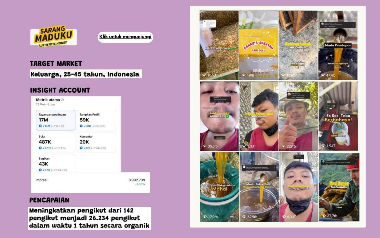 Ringkasan akun Instagram Sarang Maduku: target market, metrik akun, dan grid kontennya.